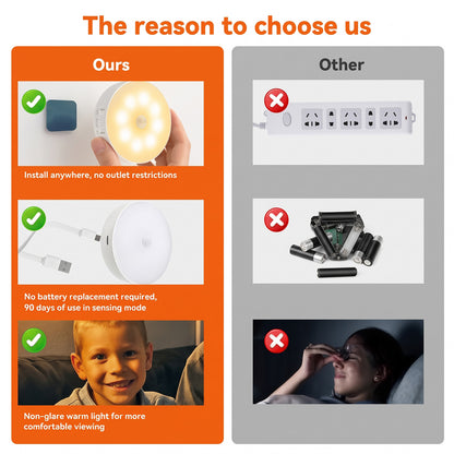 💡Indoor Motion Sensor Night Light USB Rechargeable Lamp