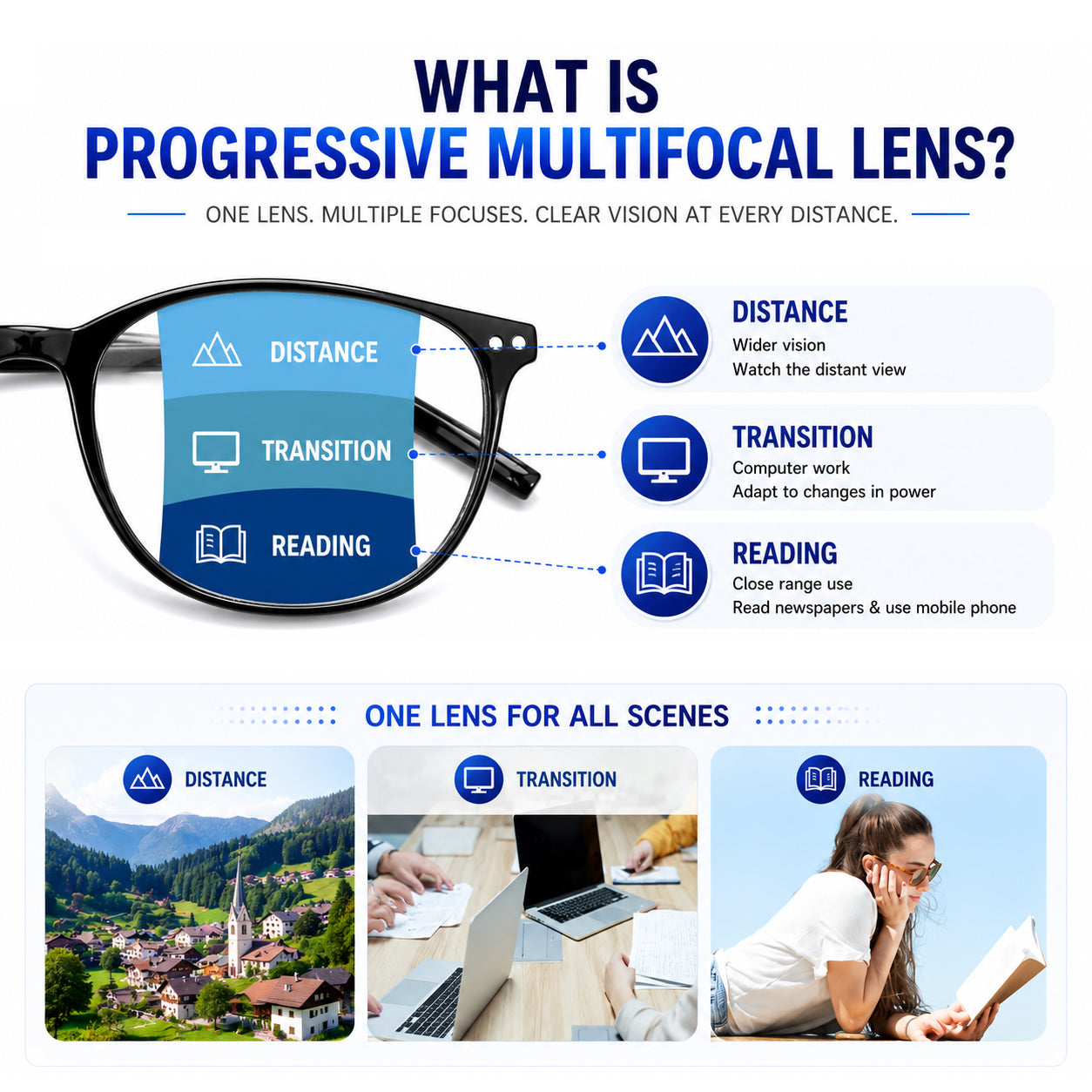 👓LBMLBM™ Progressive Multifocal Reading Glasses | No More Switching Glasses for Men & Women